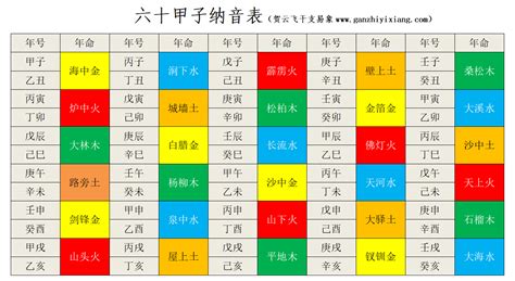 60甲子納音